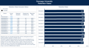 Retention and Graduation Rates Power BI Report