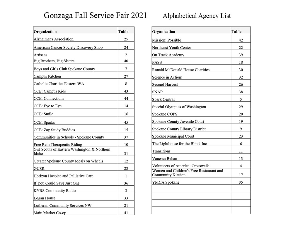 List of community partners and table order in Alphabetical Order