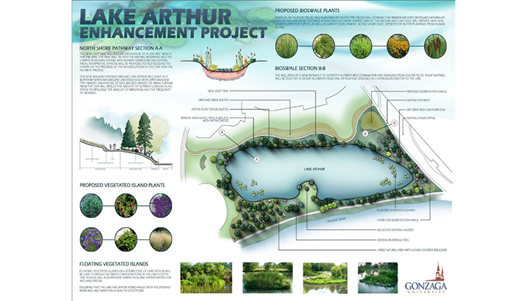 a landscape rendering showing the restoration of Lake Arthur